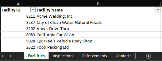 Industrial/Commercial Inspection Data Spreadsheet in 2NFORM stormwater compliance software