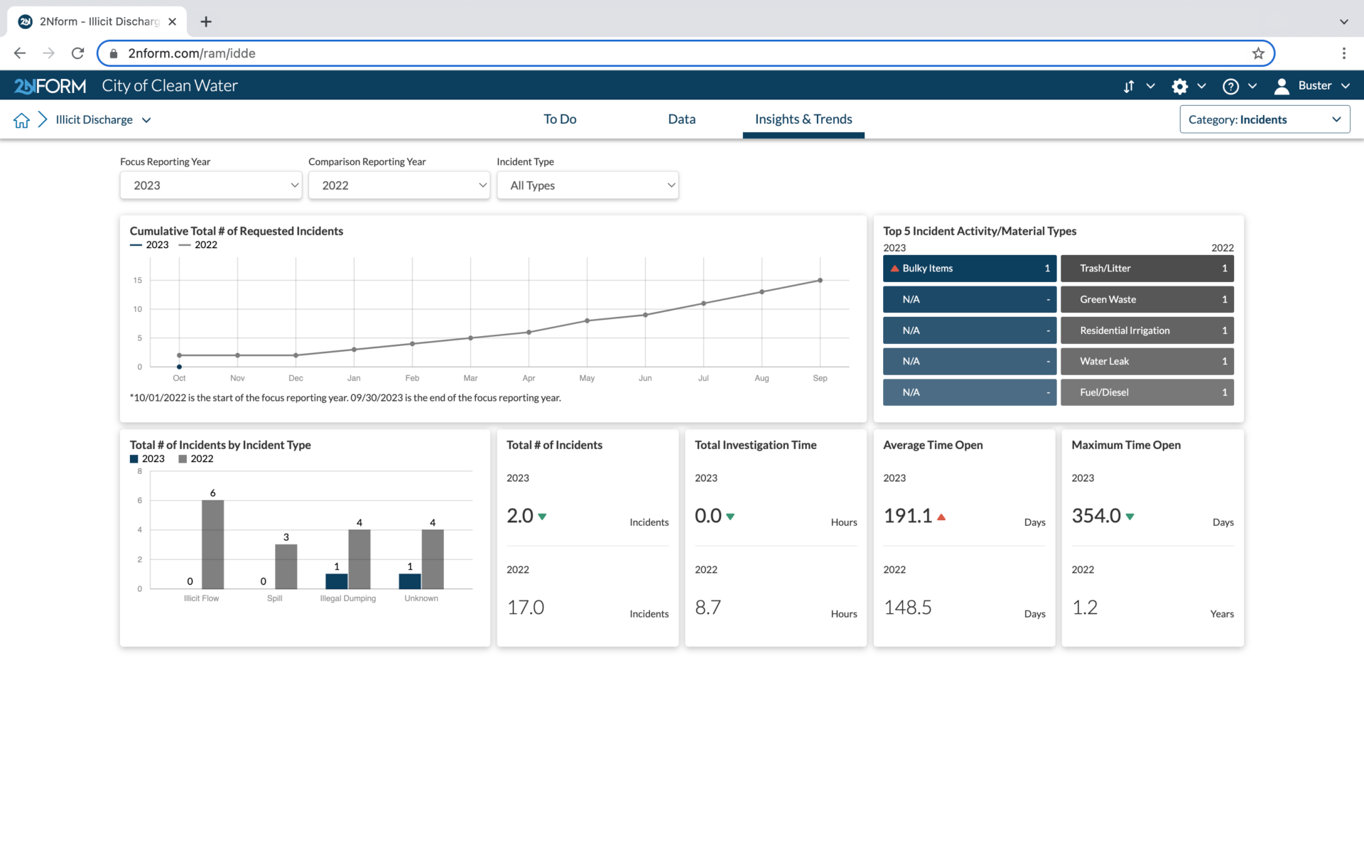 See insights and trends, year over year, using 2NFORM stormwater compliance software