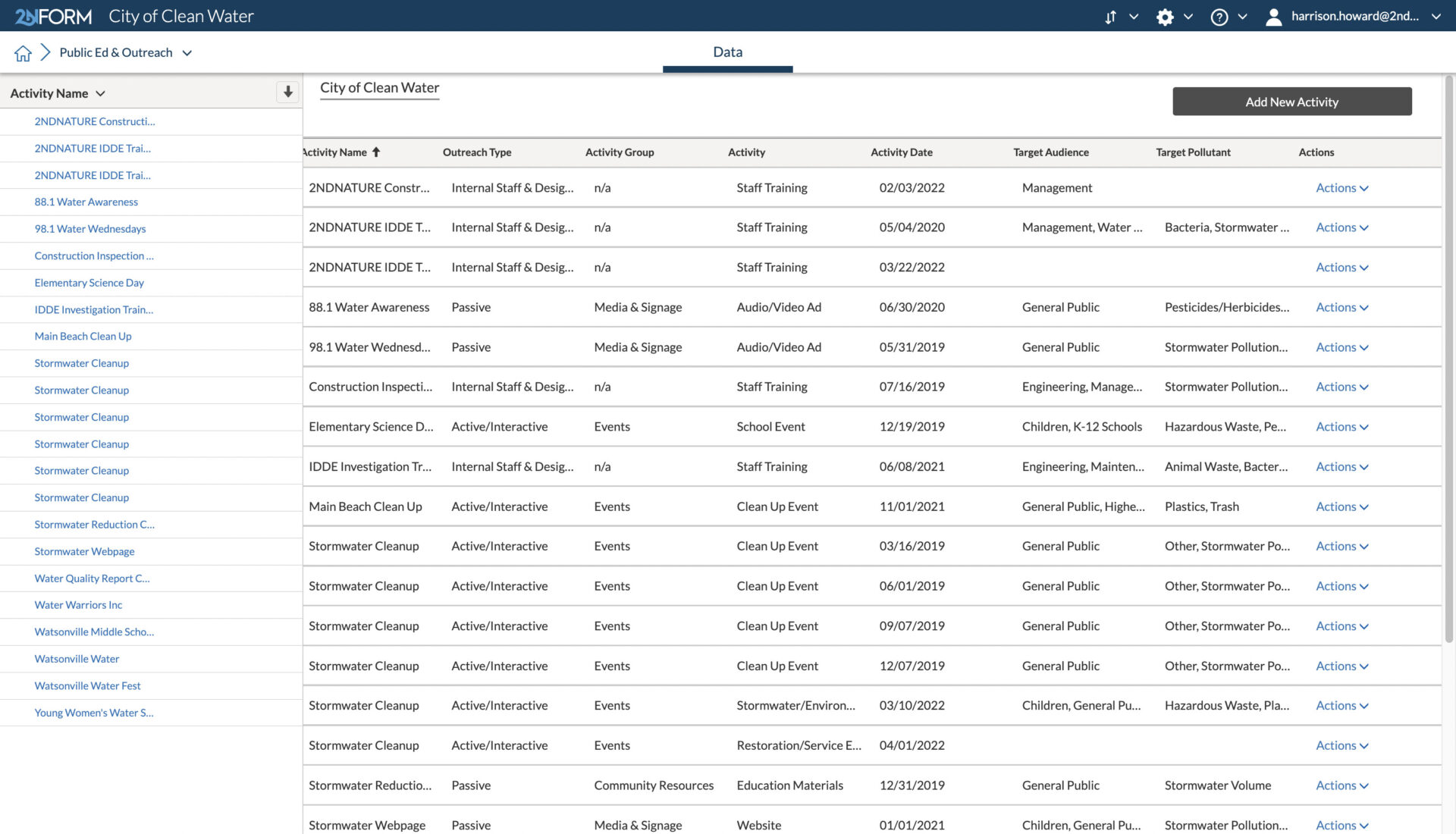 Easily summarize your education & outreach activities with 2NFORM stormwater compliance software