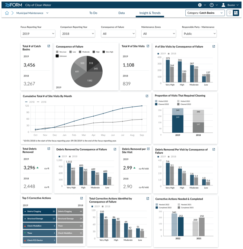 2NFORM Municipal Maintenance dashboard