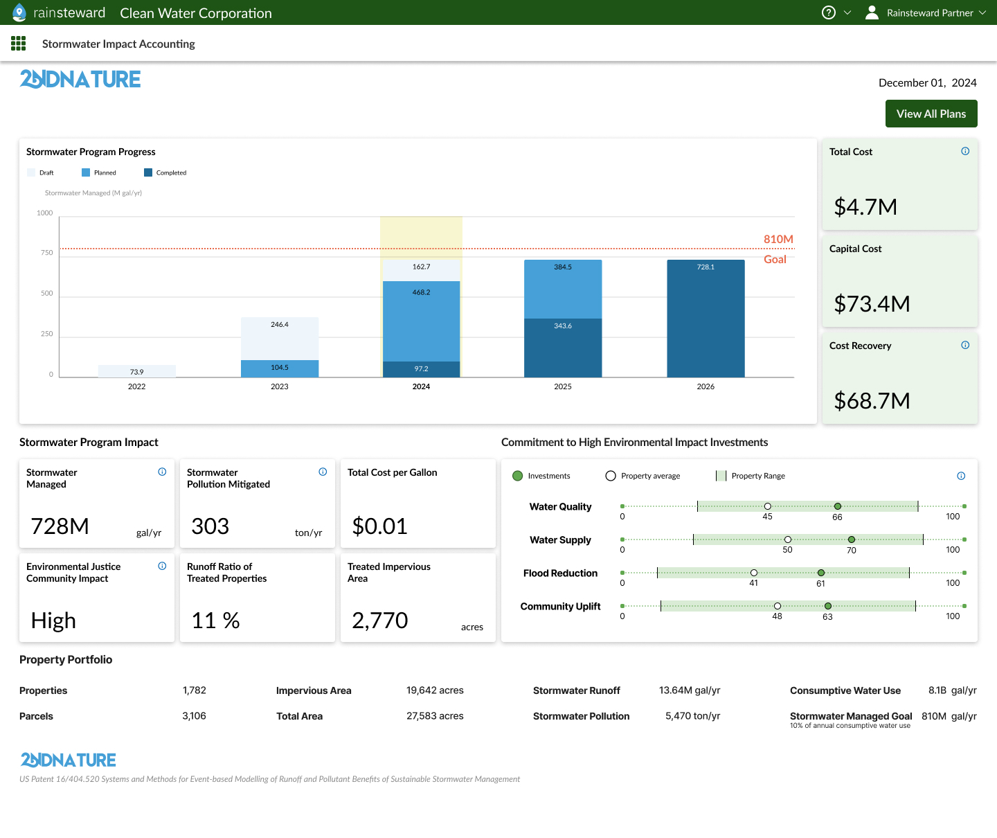 Unlock the potential value of stormwater stewardship regardless of the scale of your property portfolio with Rainsteward, a SaaS solution for organizations of all sizes.