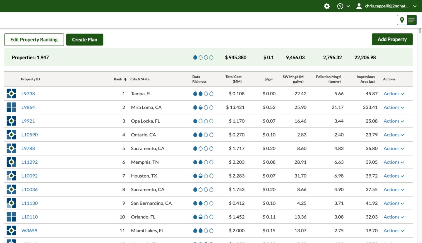 Screenshot from Rainsteward (by 2NDNATURE) summarizes the stormwater impact stats for properties held within a company's real estate portfolio