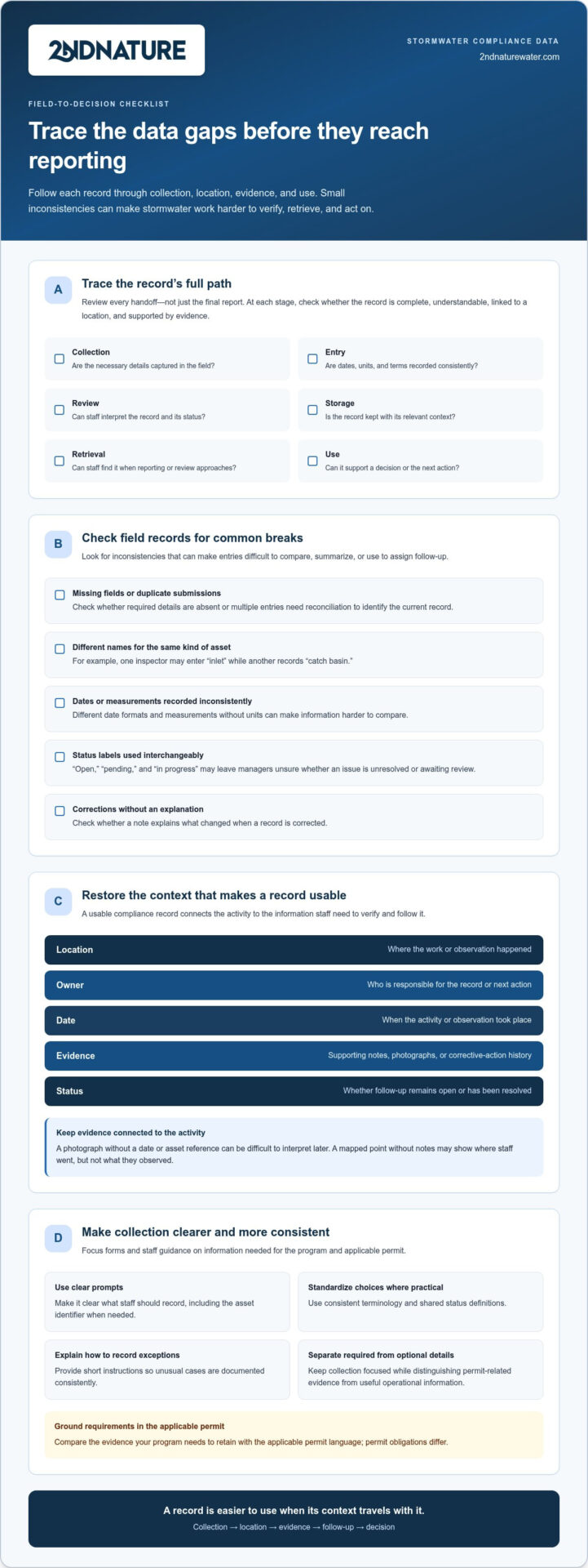 Stormwater Compliance Data Challenges: Causes, Risks, and Practical Solutions