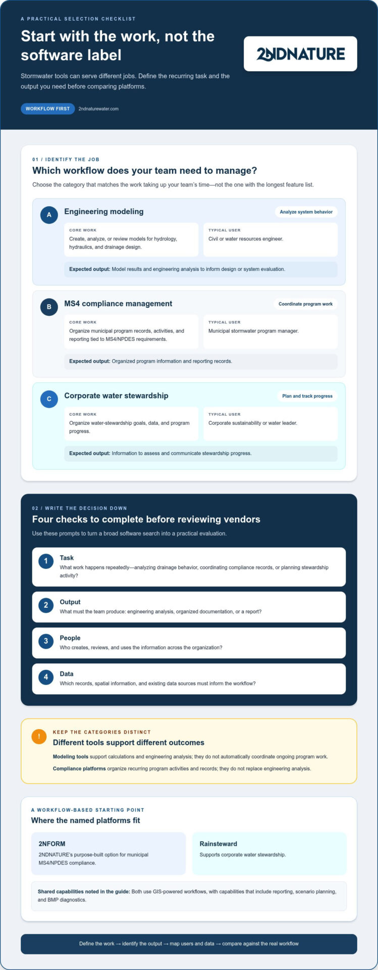 Stormwater Software Alternatives: Compare Tools by Workflow and Fit